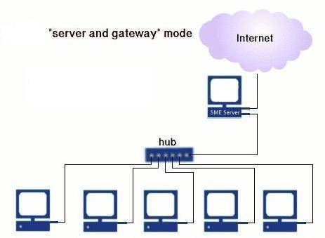 server_and_gateway_mode.jpg