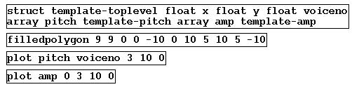 template for graphical score