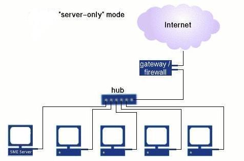 Installer Etherpad avec docker - bloc note sur le web