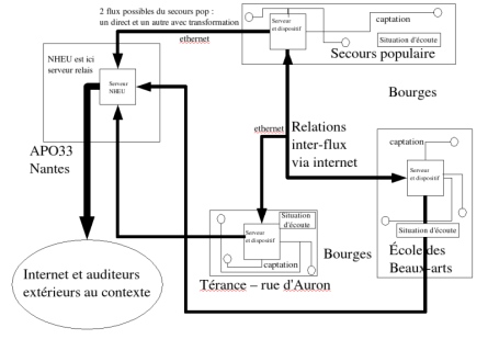 schema_bourges_interventioncia.jpg